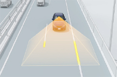光学式カメラセンサーは、車線に対応した白線をつねに監視しています。