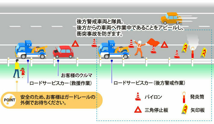 イラスト：後方警戒車の配置