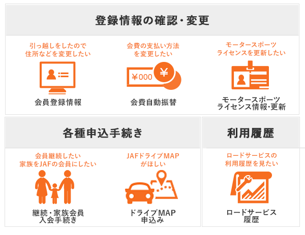 会員情報の変更 Jafマイページ について Jaf