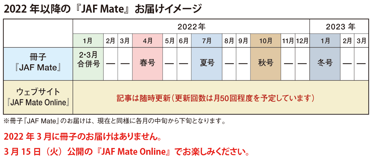 2022年以降の「JAF Mate」お届けイメージ