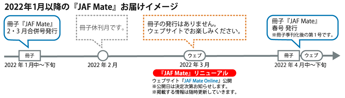 重要なお知らせ 22年から Jaf Mateが変わります Jaf