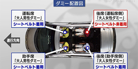 JAFユーザーテスト（資料編）「後席シートベルト非着用時の危険性」