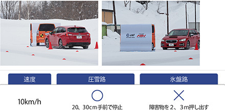 JAFユーザーテスト（資料編）「衝突被害軽減ブレーキ　圧雪路と氷盤路で検証」