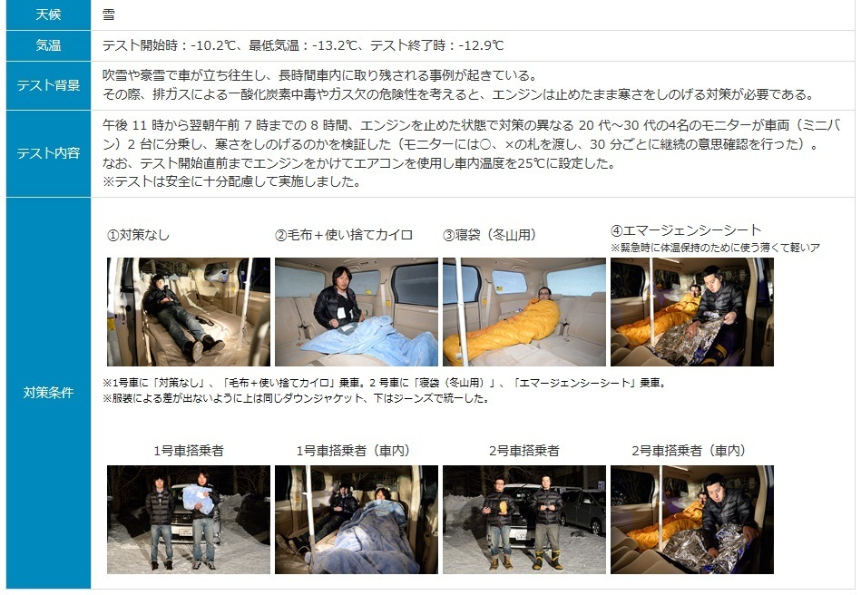 JAFユーザーテスト（資料編）「厳冬期の車中泊。寒さをしのぐ対策は？」