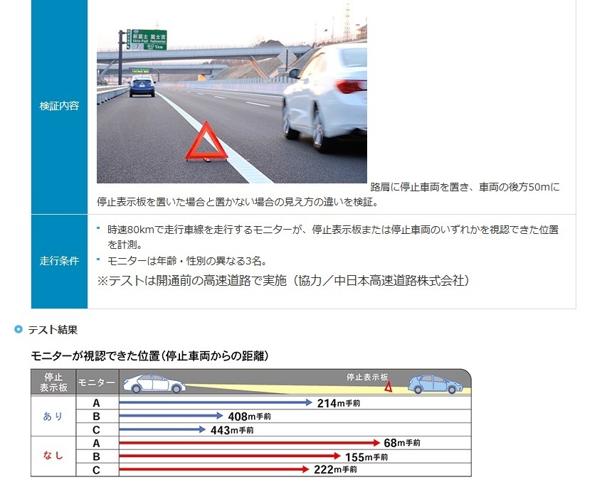 JAFユーザーテスト（資料編）「夜間の停止表示板の効果」