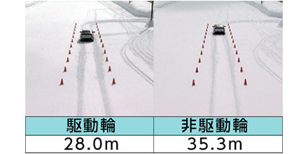 JAFユーザーテスト（資料編）「雪道でのタイヤチェーン、駆動輪以外に装着していませんか？」