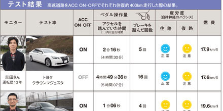 JAFユーザーテスト（資料編）「 ACC（車間距離制御装置）」