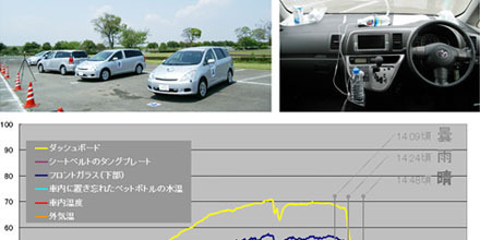 JAFユーザーテスト（資料編）「車内温度」