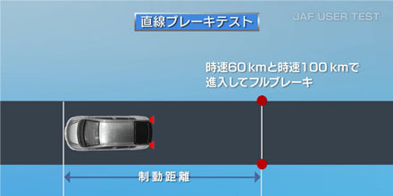 JAFユーザーテスト(資料編)「磨耗タイヤの危険性」