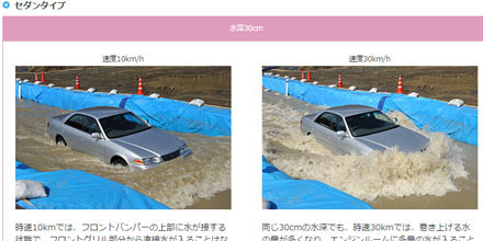 JAFユーザーテスト（資料編）「水没 ＞ 冠水路走行テスト」