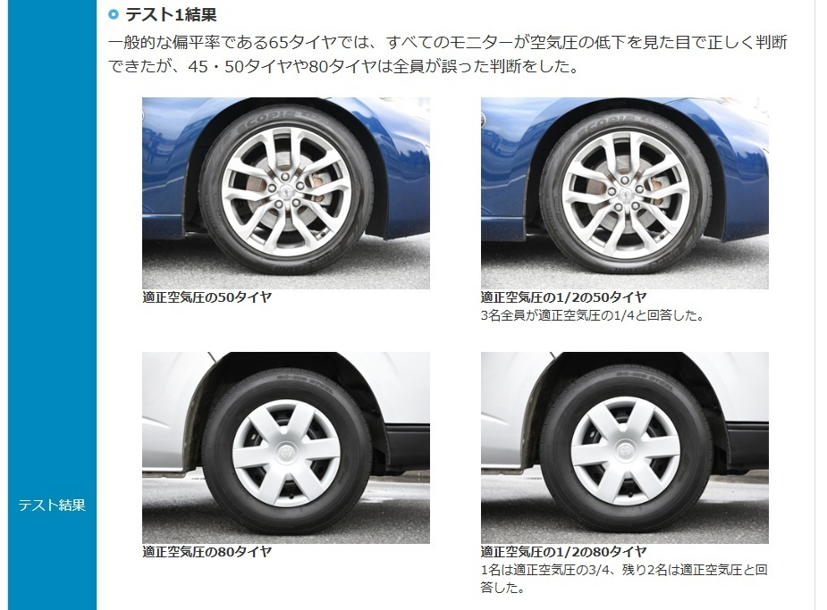 JAFユーザーテスト（資料編）「見た目や運転で分かる？ タイヤの空気圧低下」