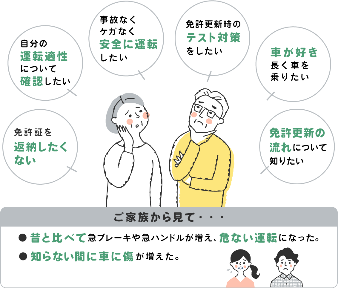 自分の運転適性について確認したい 事故なくケガなく安全に運転したい 免許更新時のテスト対策をしたい 車が好き長く車を乗りたい 免許更新の流れについて知りたい 免許証を返納したくない ご家族から見て・・・ 昔と比べて急ブレーキや急ハンドルが増え、危ない運転になった。知らない間に車に傷が増えた。