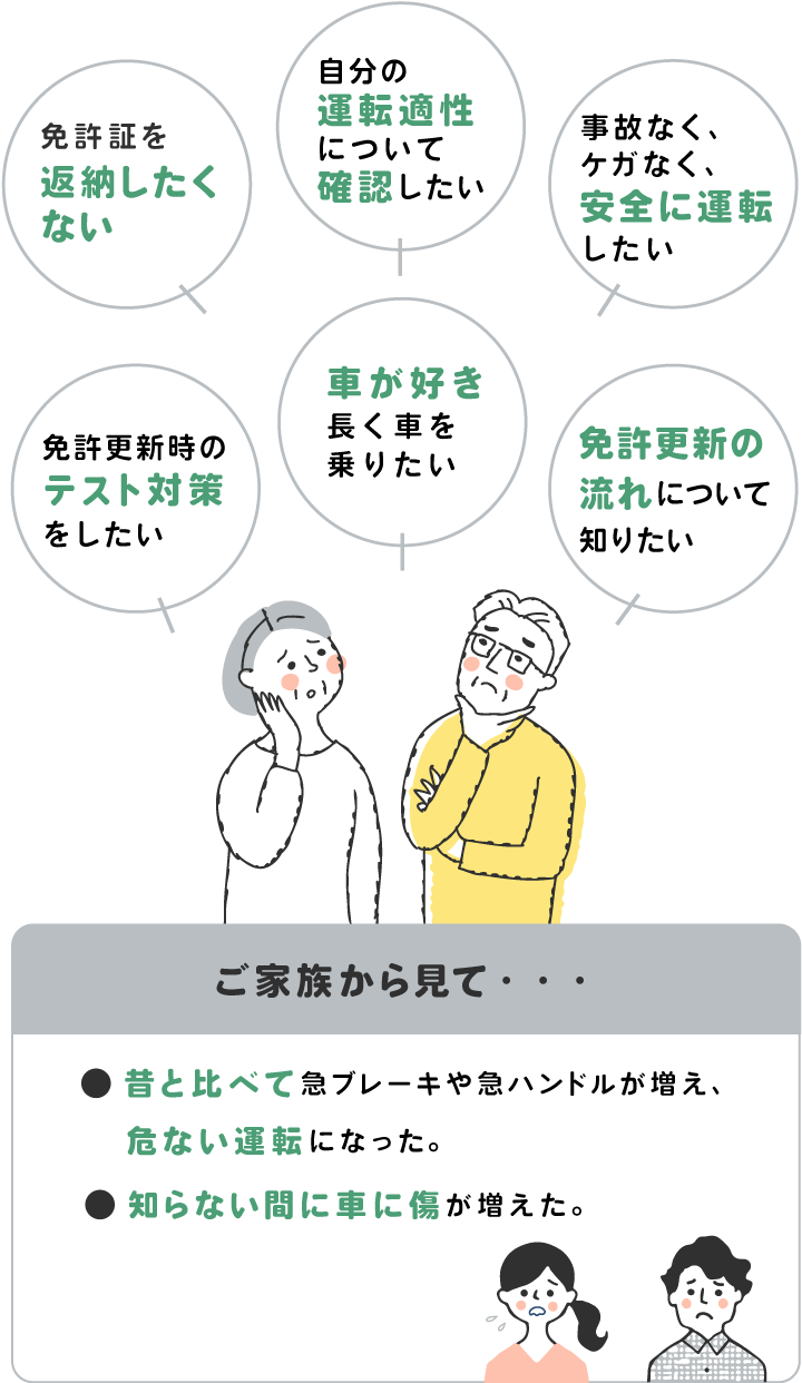 自分の運転適性について確認したい 事故なくケガなく安全に運転したい 免許更新時のテスト対策をしたい 車が好き長く車を乗りたい 免許更新の流れについて知りたい 免許証を返納したくない ご家族から見て・・・ 昔と比べて急ブレーキや急ハンドルが増え、危ない運転になった。知らない間に車に傷が増えた。