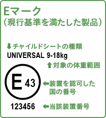 Eマーク（現行基準を満たした製品）