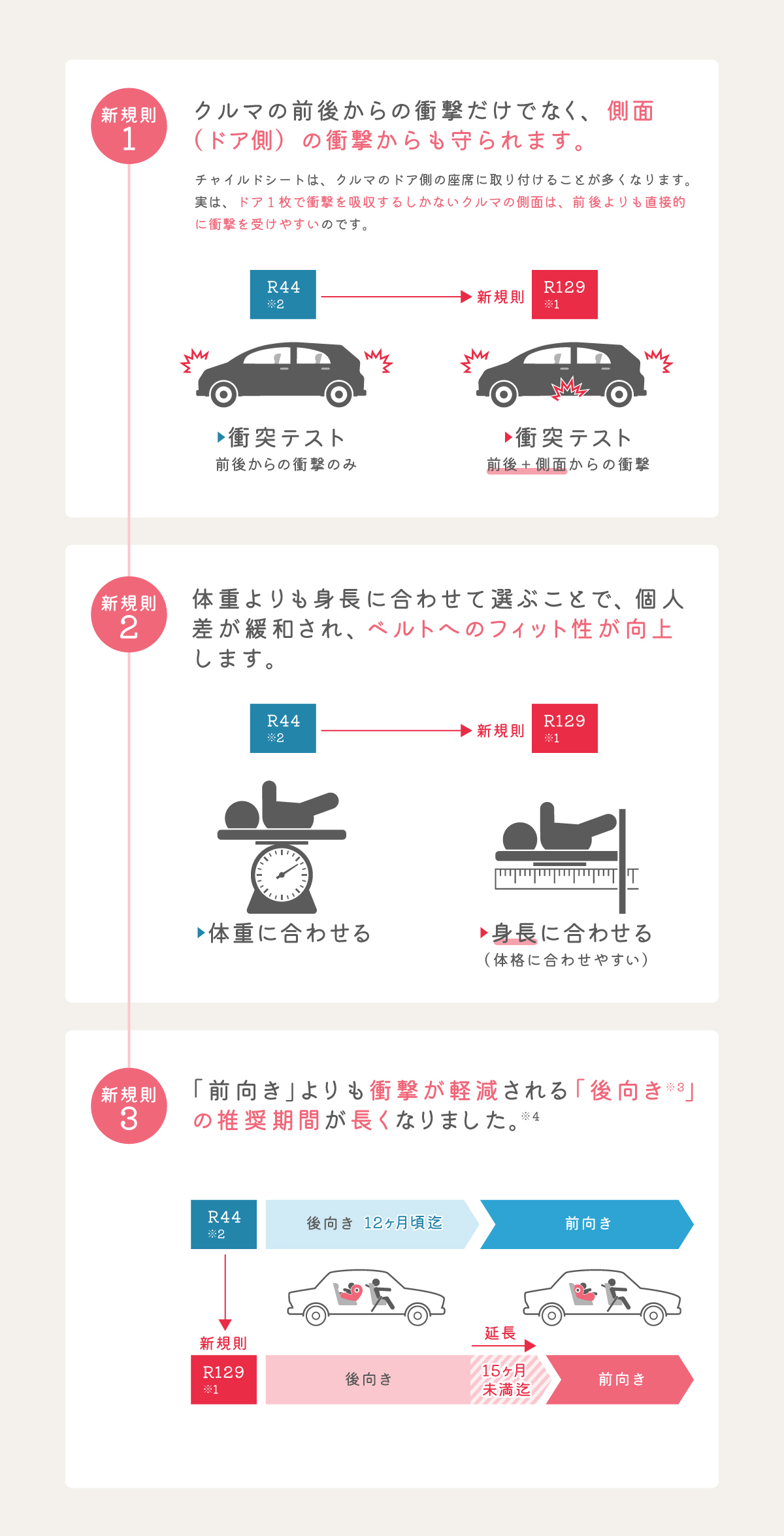 「R129※1」とは、従来の安全規則「R44※2」から、さらなる安全性の向上を測る新しい規格を盛り込んだ次世代の安全規則です