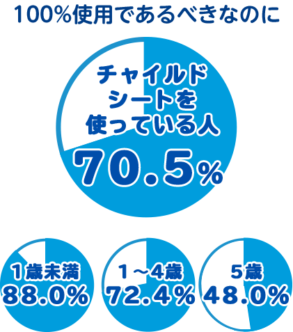 はじめてのチャイルドシート クイックガイド Jaf