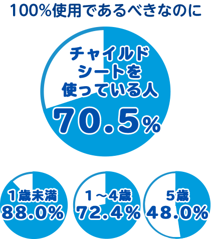はじめてのチャイルドシート クイックガイド Jaf はじめてのチャイルドシート クイックガイド Jaf