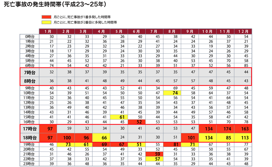 全交通事故の発生時間帯（2011年～2013年）