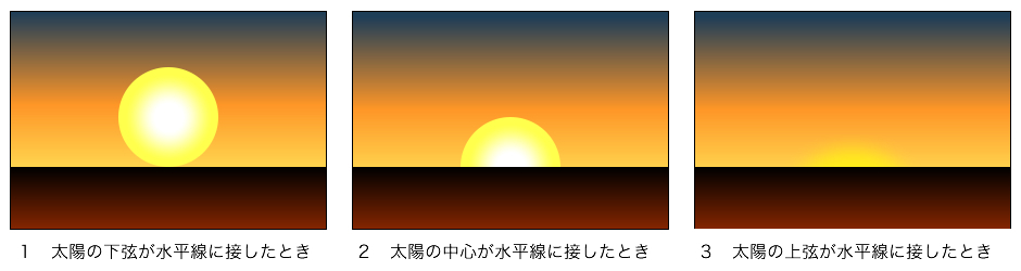 日没時間