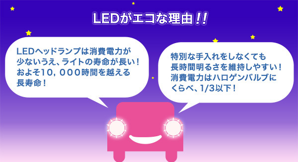 LEDがエコな理由！！