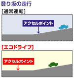 登り坂の走行