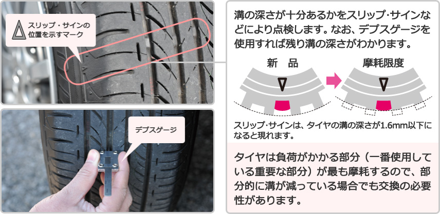 タイヤのスリップサインの位置を示すマーク 