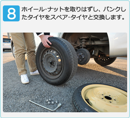 ホイール･ナットを取りはずし、パンクしたタイヤをスペア･タイヤと交換します。