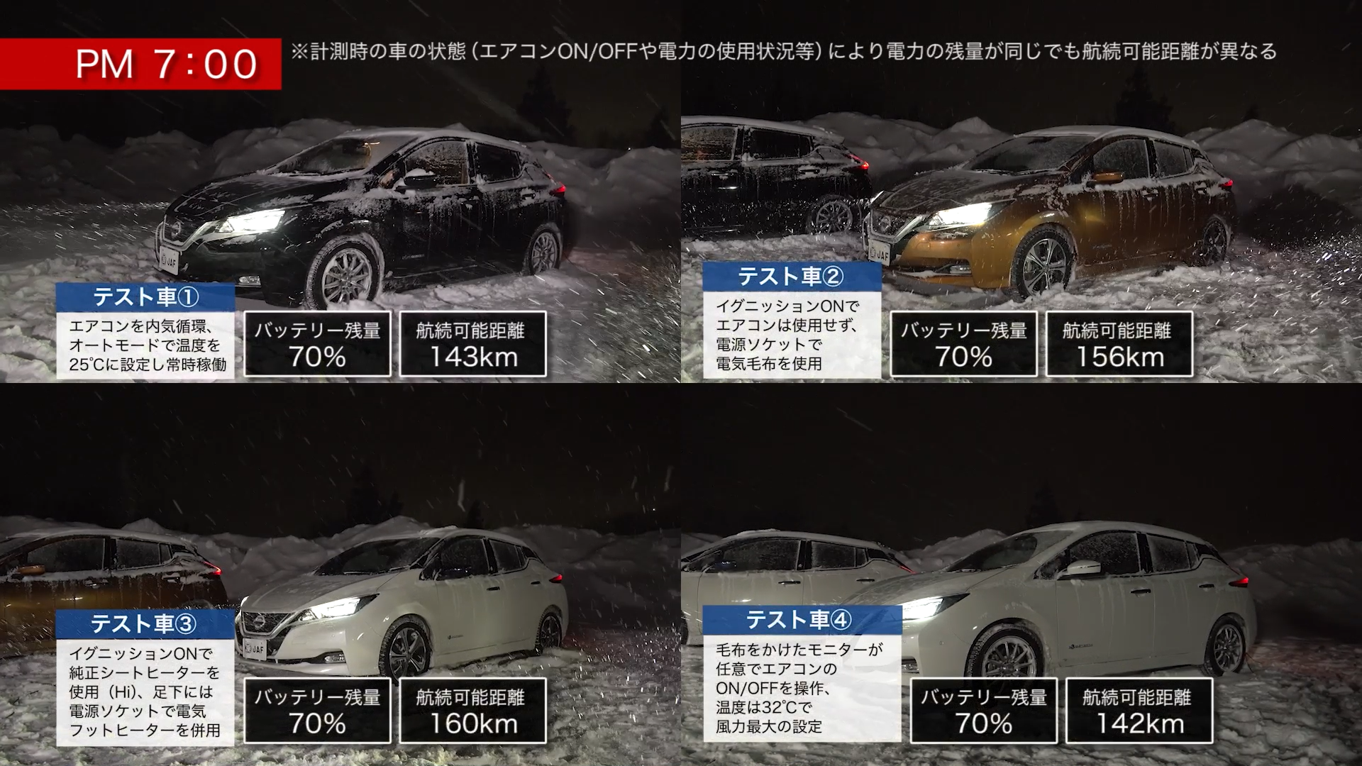 大雪による車の立ち往生 危険性と防寒対策を検証 Jafユーザーテスト Jaf