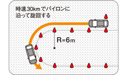 時速30kmでパイロンに沿って旋回する