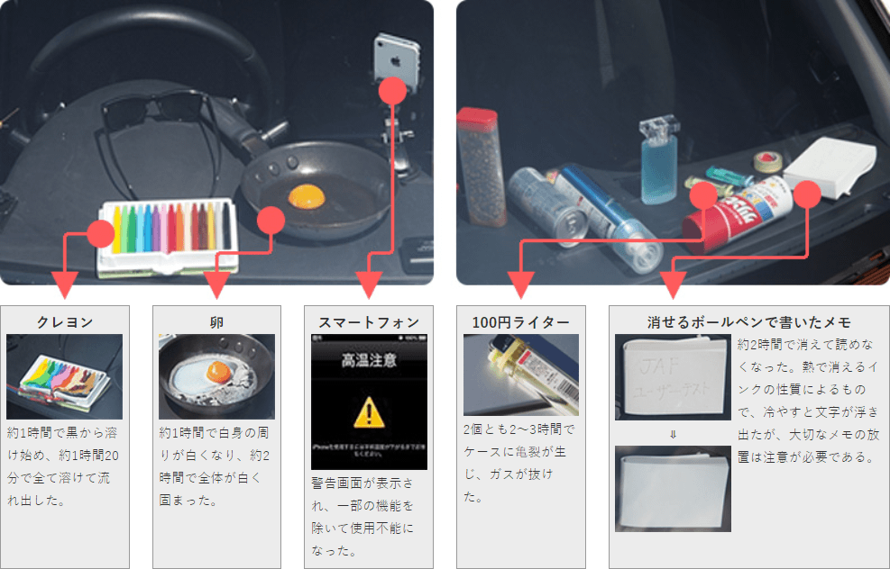 ダッシュボードに置いたスマートフォンやライターなどの日用品画像