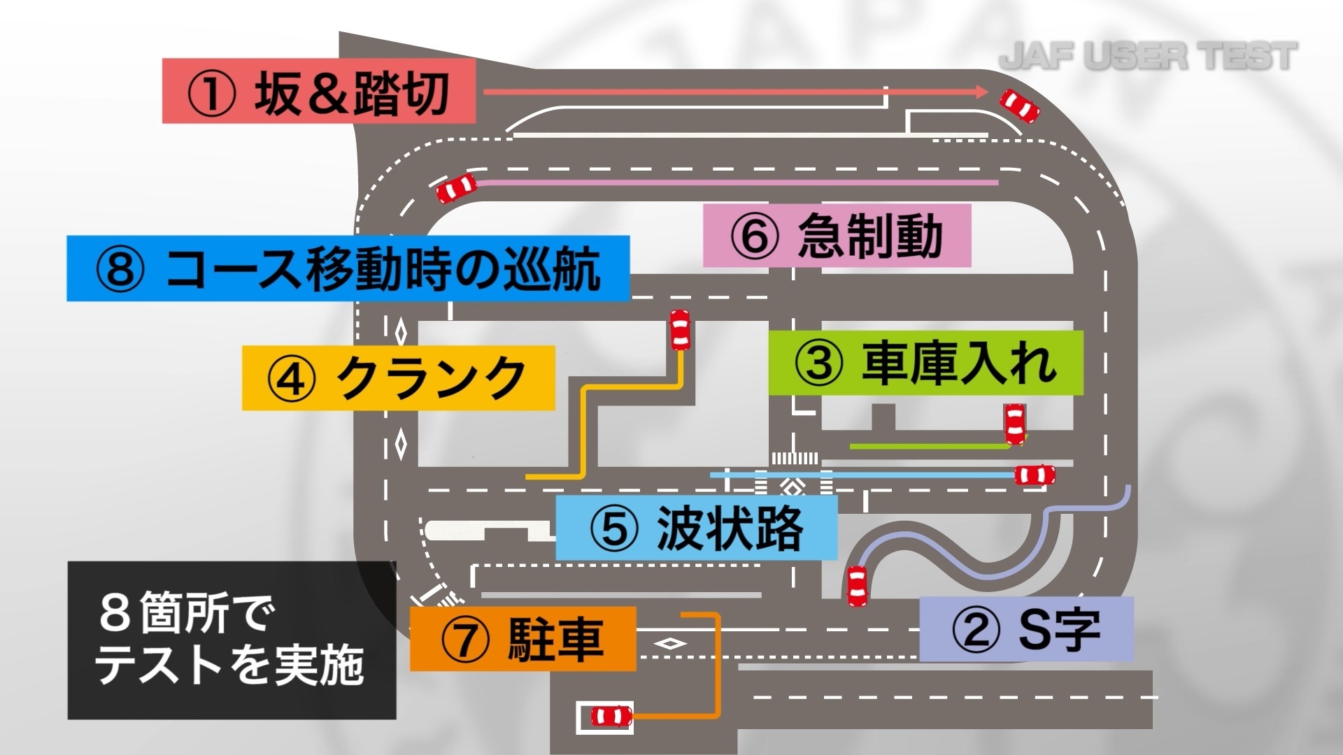 細かい運転操作が想定される交通場面をコース内に設置