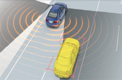 車両後部のセンサーによって、ドライバーの死角になる斜め後方の車を検知します。