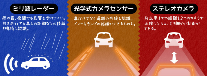 ACC（車間距離制御装置）の車間距離検知方法 | JAF