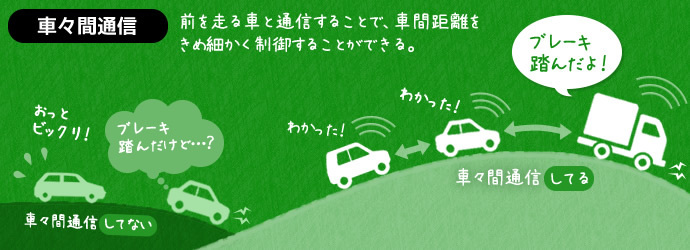 車々間通信のイメージ