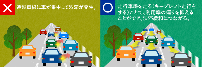 車間の詰め過ぎ、空け過ぎは渋滞につながる