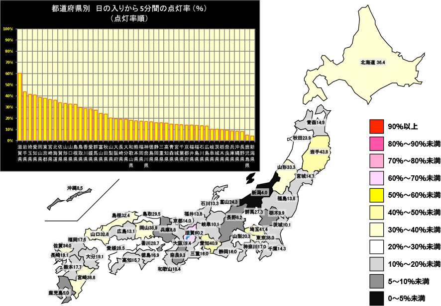 日の入りから5分間