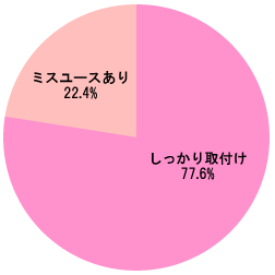 グラフ[乳児用シートにおける調査結果]