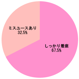 グラフ[学童用シートの着座状況]