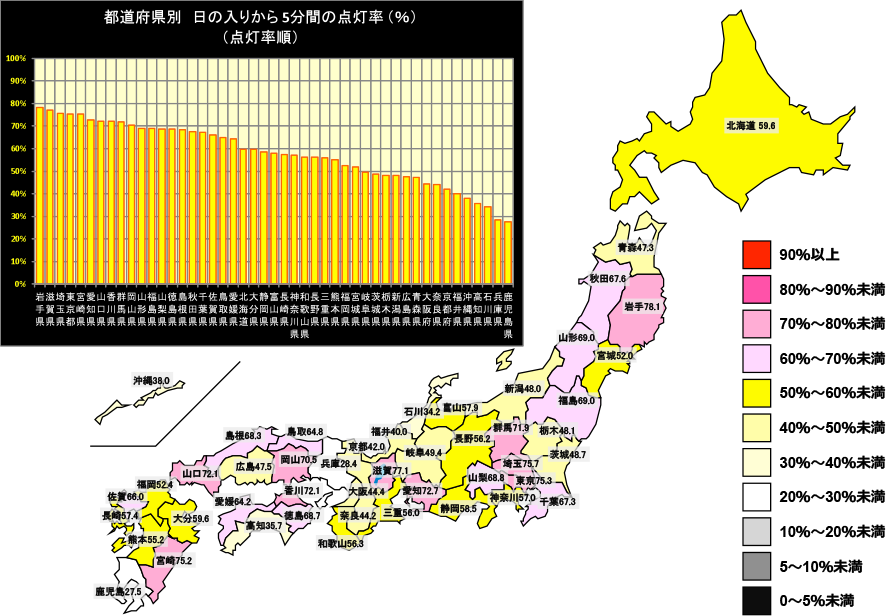 日の入りから5分間