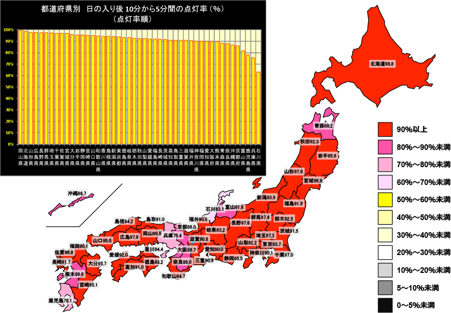 日の入り10分後から5分間