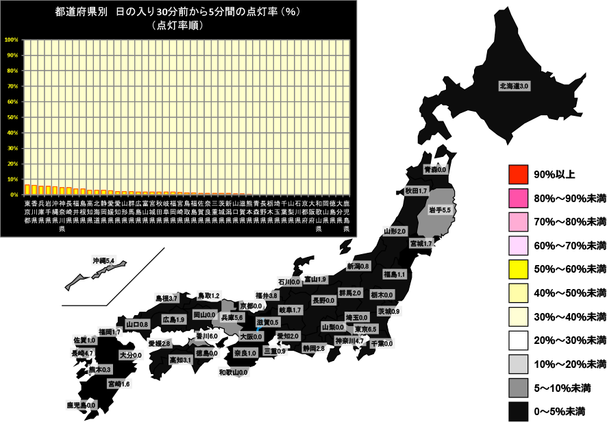 日の入り30分前から5分間