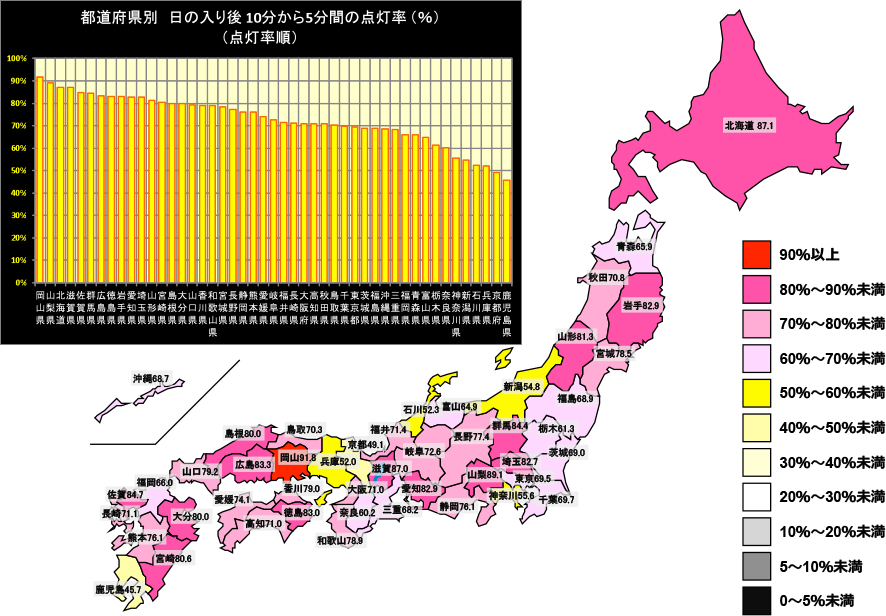 日の入り10分後から5分間