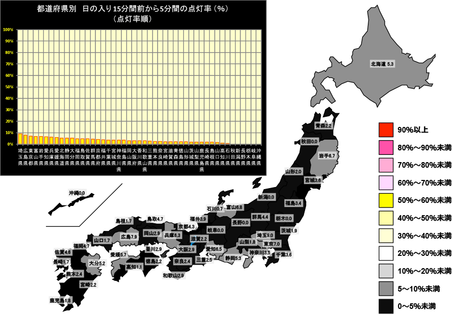 日の入り15分前から5分間