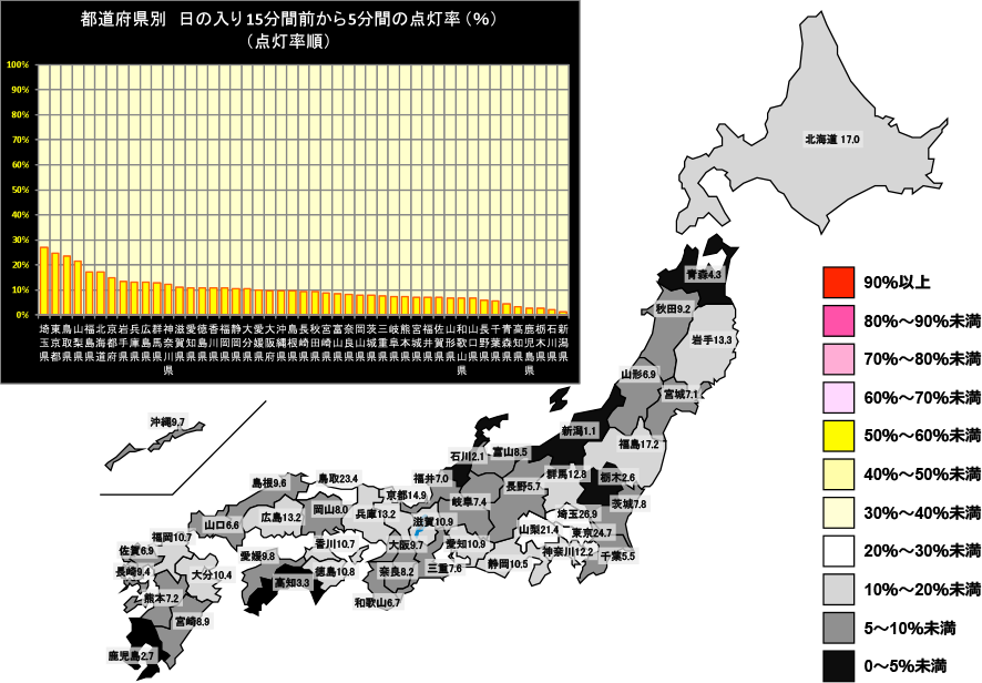 日の入り15分前から5分間