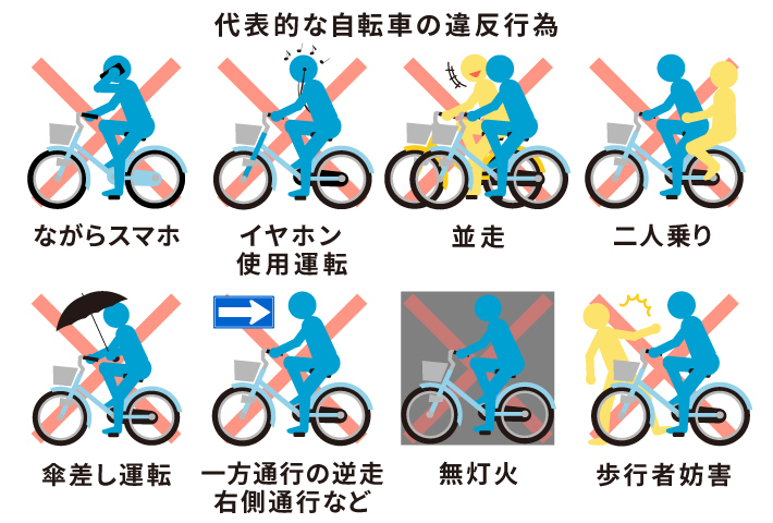 代表的な自転車の違反行為:ながらスマホ、イヤホン使用運転、並走、二人乗り、傘差し運転、一方通行の逆走や右側通行など、無灯火、歩行者妨害