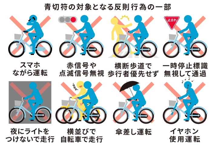青切符の対象となる反則行為の一部