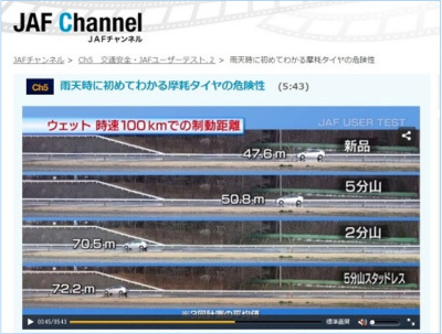 雨天時に初めてわかる磨耗タイヤの危険性