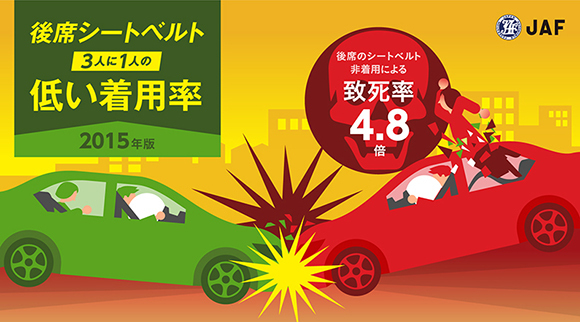 今なお低い 後席シートベルト着用意識とその危険性を視覚的に表現したグラフィックで注意喚起 後席シートベルト 3人に1人 の低い着用率 Jaf