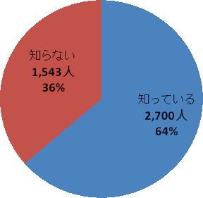 ご自身のお車の指定空気圧をご存じですか?
