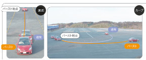 テスト2